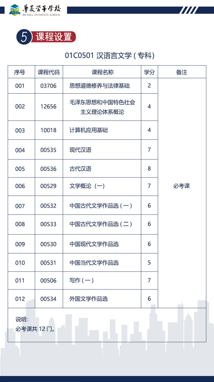 中国传媒大学汉语言文学（专科）招生简章2.jpg