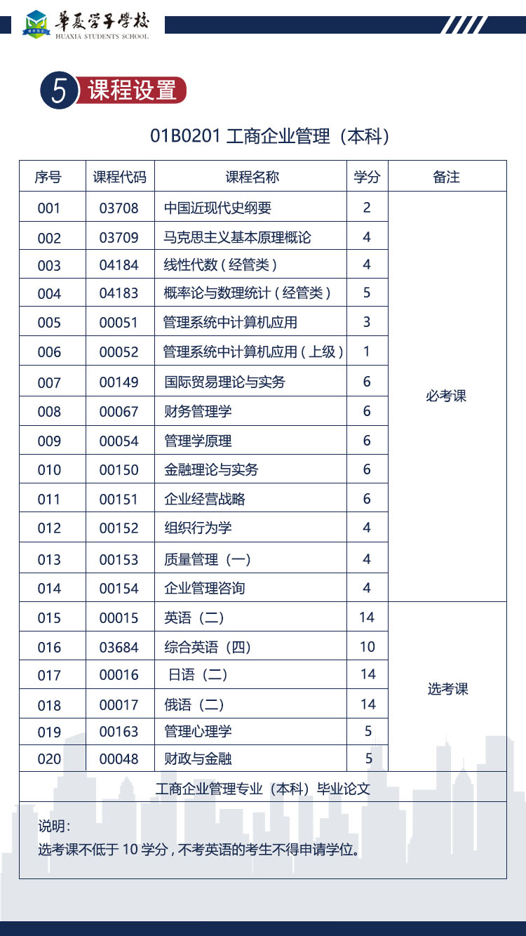 中国人民大学工商企业管理（本科）招生简章2.jpg