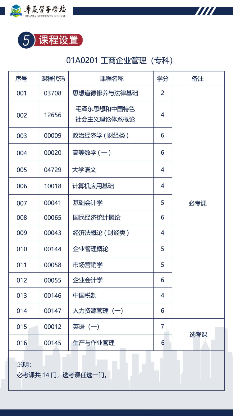 中国人民大学工商企业管理（专科）招生简章2.jpg