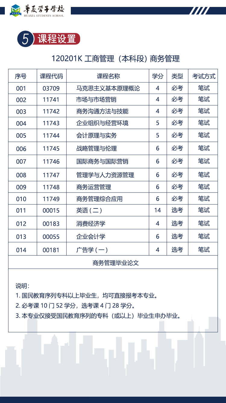 深圳大学工商管理商务管理方向（本科）招生简章2.jpg
